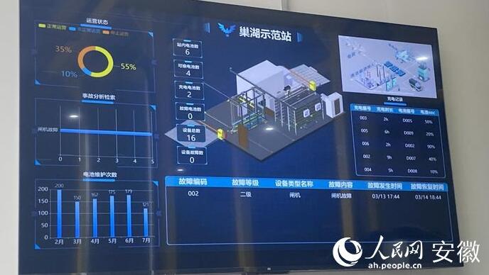 國(guó)內(nèi)首座“車、站、電、網(wǎng)”四位一體商用車綜合能源站亮相合肥