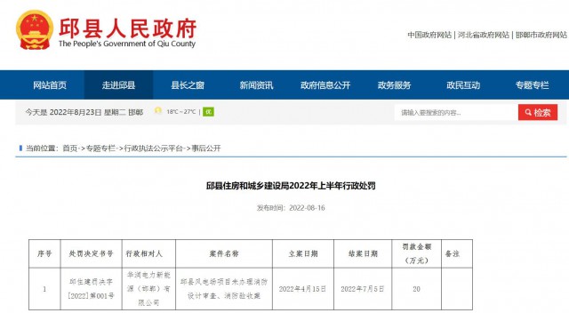 華潤電力邱縣風電場項目因未辦理消防設計審查、消防驗收被罰20萬元