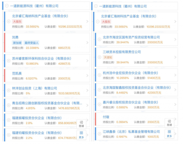 產(chǎn)業(yè)鏈漲價(jià)不休，央國企欲進(jìn)軍光伏制造！