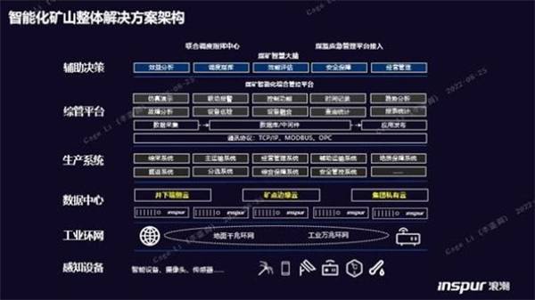 構(gòu)筑智慧礦山基座，浪潮云海超融合助力西北某礦業(yè)集團轉(zhuǎn)型升級