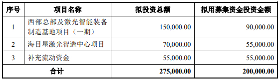 70億訂單在手！這家公司擬20億加碼光伏設(shè)備/動力電池項(xiàng)目