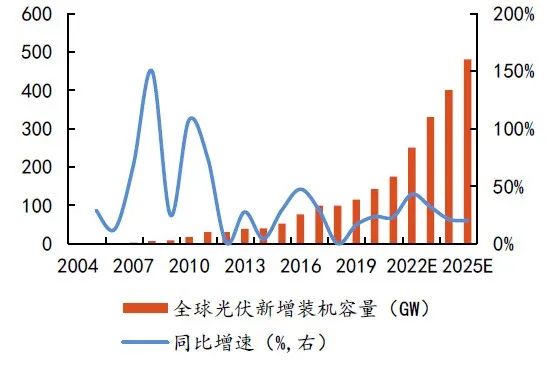 硅料擴張、N型硅片占比提升，石英坩堝需求激增