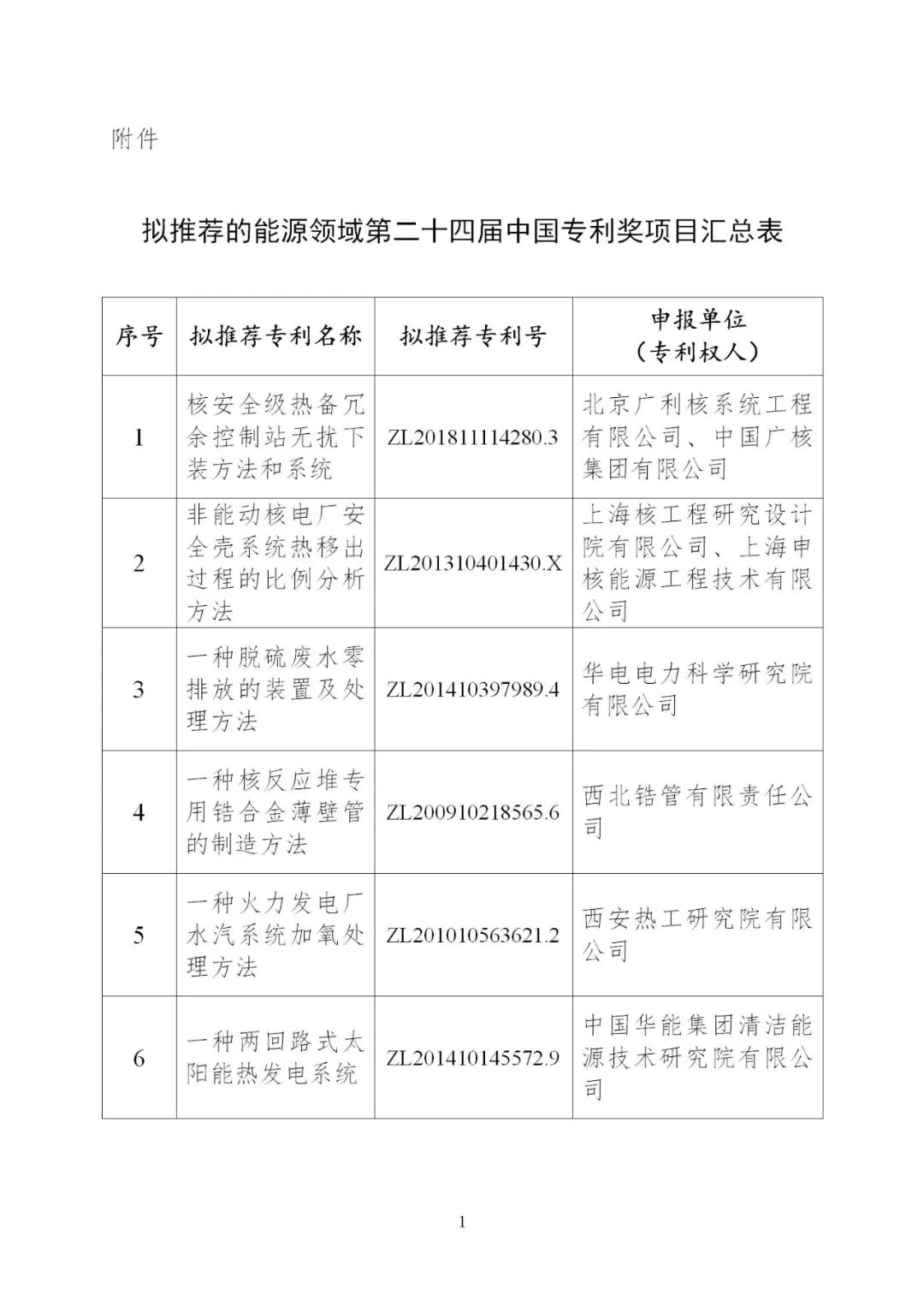 含光熱等領域！6項能源技術獲得國家能源局推薦入選中國專利獎！