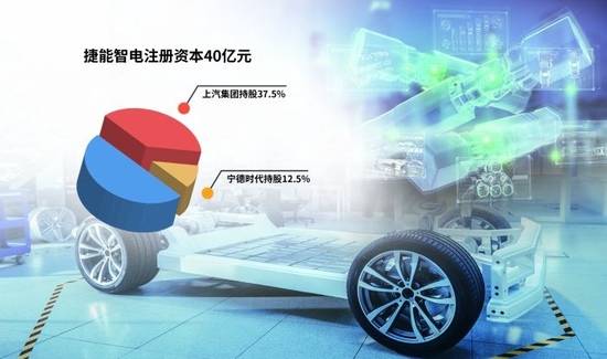 “車電分離”催生新機遇，車企與電池生產商攜手駛入換電賽道