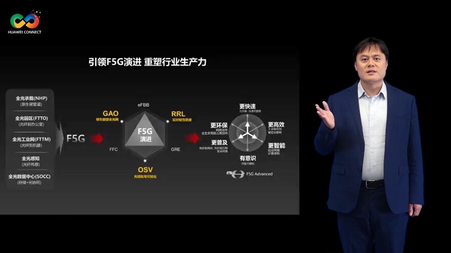 華為深耕行業(yè)場景，積極推進(jìn)F5G演進(jìn)