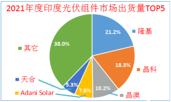 印度終止對(duì)中國(guó)、泰國(guó)、越南進(jìn)口電池組件的反傾銷(xiāo)調(diào)查!