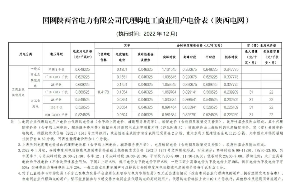 2022年12月全國電網代理購電價格發(fā)布，最大峰谷電價差1.28元/kWh！