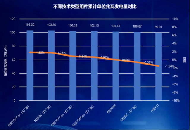 國家光伏、儲(chǔ)能實(shí)證實(shí)驗(yàn)平臺(tái)（大慶基地）前三季度實(shí)證成果發(fā)布