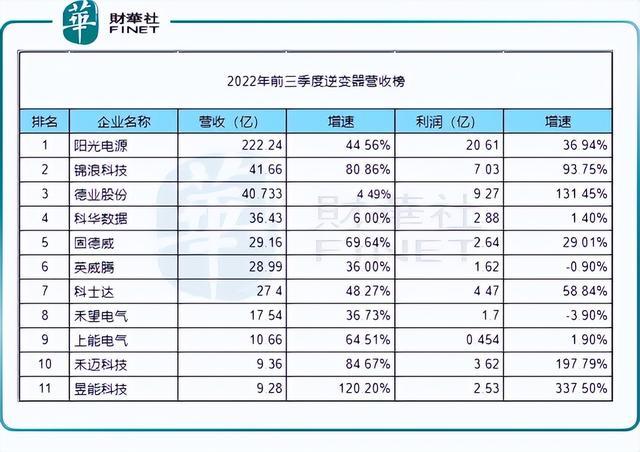 回顧2022年，新能源十強(qiáng)花落誰家?