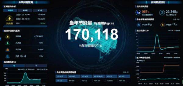 引領公共機構綠色低碳節(jié)能，碳控官平臺獲國家與市級單位大力推廣