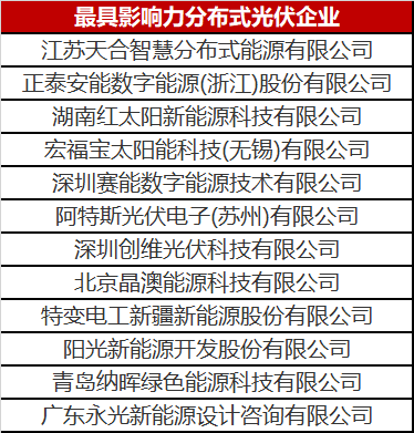 火了一整年的分布式光伏 這份優(yōu)秀企業(yè)名單你值得擁有！