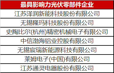 看到這幾家光伏零部件才知道，什么叫把事干成事業(yè)了！