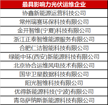 當(dāng)光伏電站遇到了智能運(yùn)維，奇跡發(fā)生了！