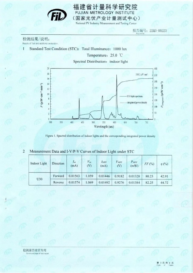 44.72%！脈絡(luò)能源鈣鈦礦光伏電池效率新突破