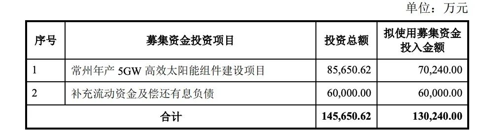 定增13億！億晶光電投建5GW組件項目