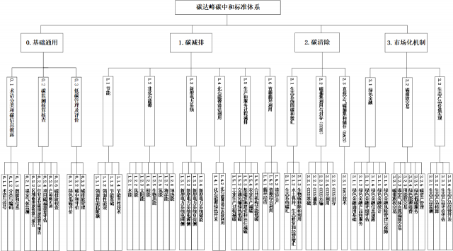 十一部委：重點制修訂太陽能相關產(chǎn)品技術(shù)要求及回收再利用標準