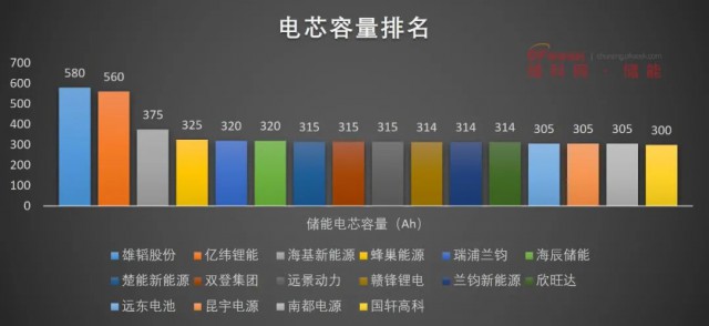 磷酸鐵鋰電池，大容量儲能之路走不通？