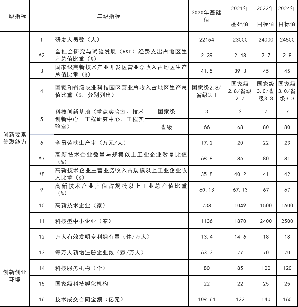 山東威海：打通核電、海上風電、海上光伏等能源的上下游產(chǎn)業(yè)鏈