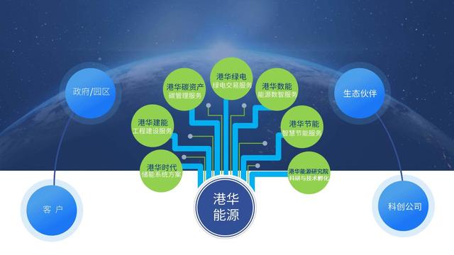 一筆跨境碳交易背后，港華能源的碳中和大棋局