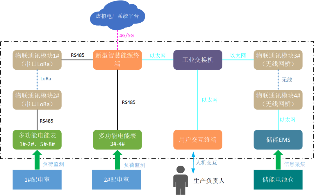 創(chuàng)新一體化解決方案，江行智能助力多個虛擬電廠項目成功落地