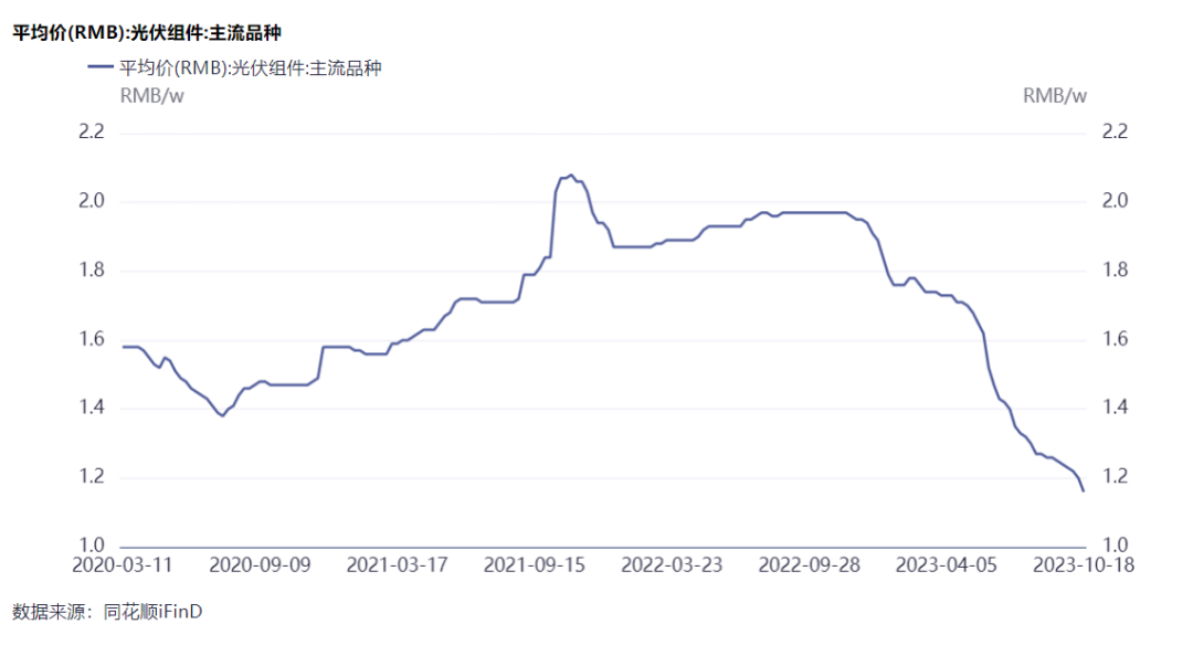 隆基綠能劉玉璽：光伏洗牌開始！60%~70%的企業(yè)或被淘汰