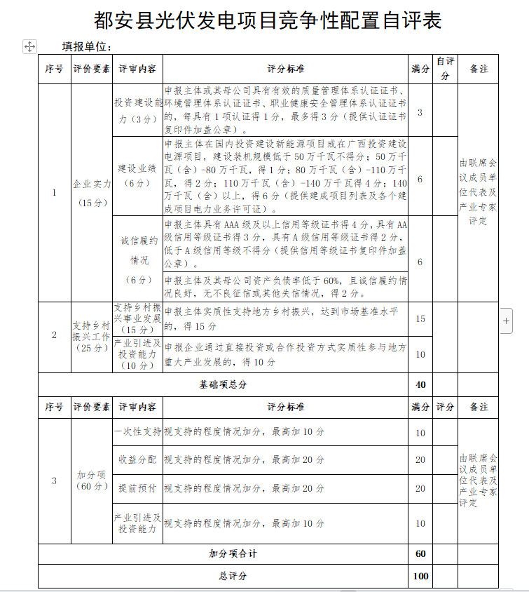 廣西都安：?jiǎn)?dòng)1.6GW風(fēng)、光競(jìng)配，鄉(xiāng)村振興、產(chǎn)業(yè)投資、收益分配等占比85%