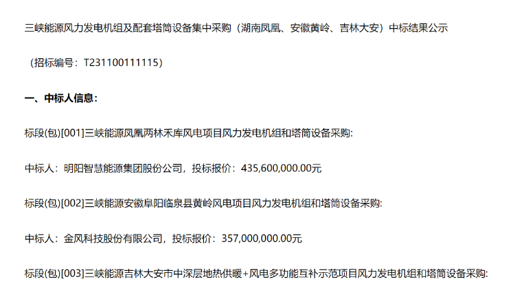 8.91億元！三峽能源3個(gè)風(fēng)電項(xiàng)目中標(biāo)公示