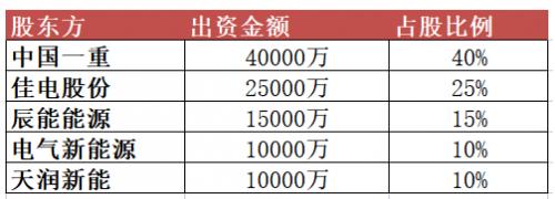 10億元！黑龍江省新能源集團(tuán)有限公司成立