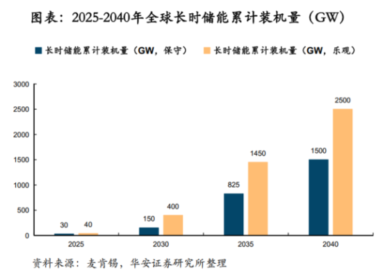 鋰電價格戰(zhàn)愈演愈烈，液流電池助力中國儲能再上新臺階