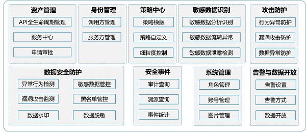 發(fā)揮數(shù)據(jù)要素乘數(shù)效應(yīng)，網(wǎng)御星云助力數(shù)據(jù)交易流通安全保障