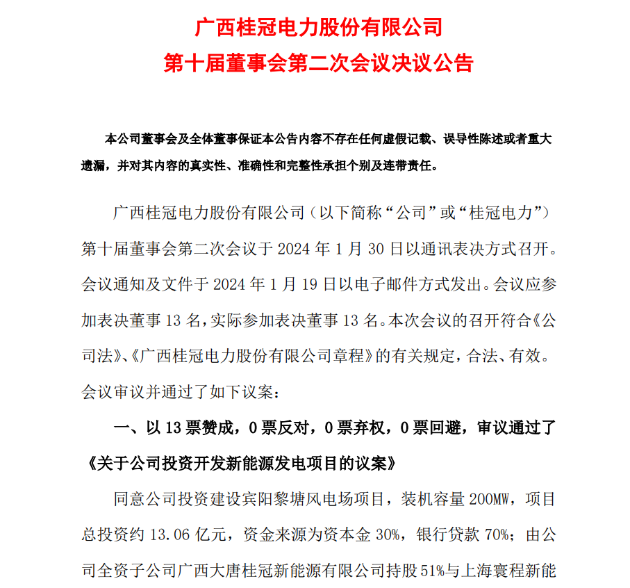 13.06億元！桂冠電力投資開發(fā)200MW風(fēng)電項(xiàng)目