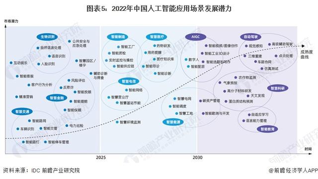 英偉達CEO黃仁勛：AI技術(shù)縮小了人類的技術(shù)差距，五年內(nèi)AGI將通過人類測試