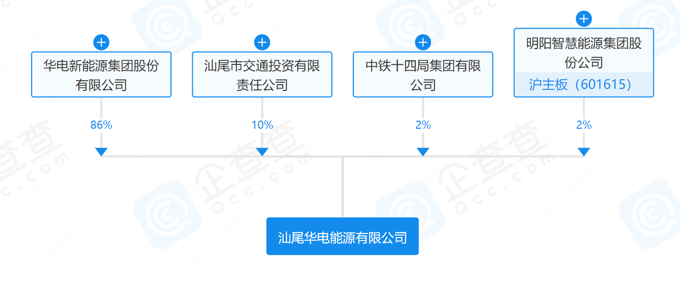 華電、明陽、中鐵等在汕尾成立能源公司