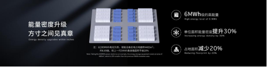 寧德時代發(fā)布全球首款5年零衰減、6.25兆瓦時高能量的儲能系統(tǒng)—天恒