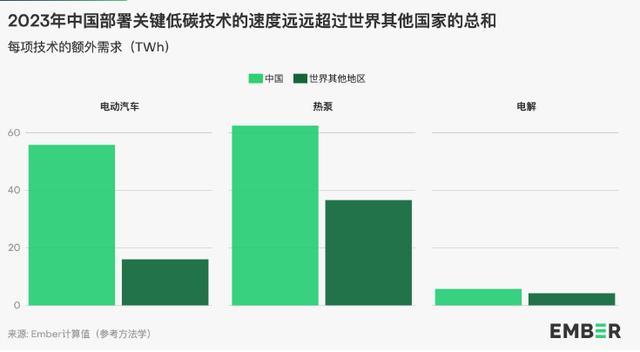地球能源史轉(zhuǎn)折點(diǎn)：全球30%電力來(lái)自可再生能源，中國(guó)作出巨大貢獻(xiàn)