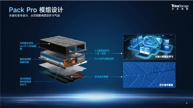 天合儲能工商業(yè)儲能系統(tǒng)Potentia藍海2，一站式內(nèi)置防護體系