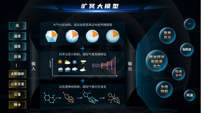 新能源頭部企業(yè)，正瘋狂卷向大模型