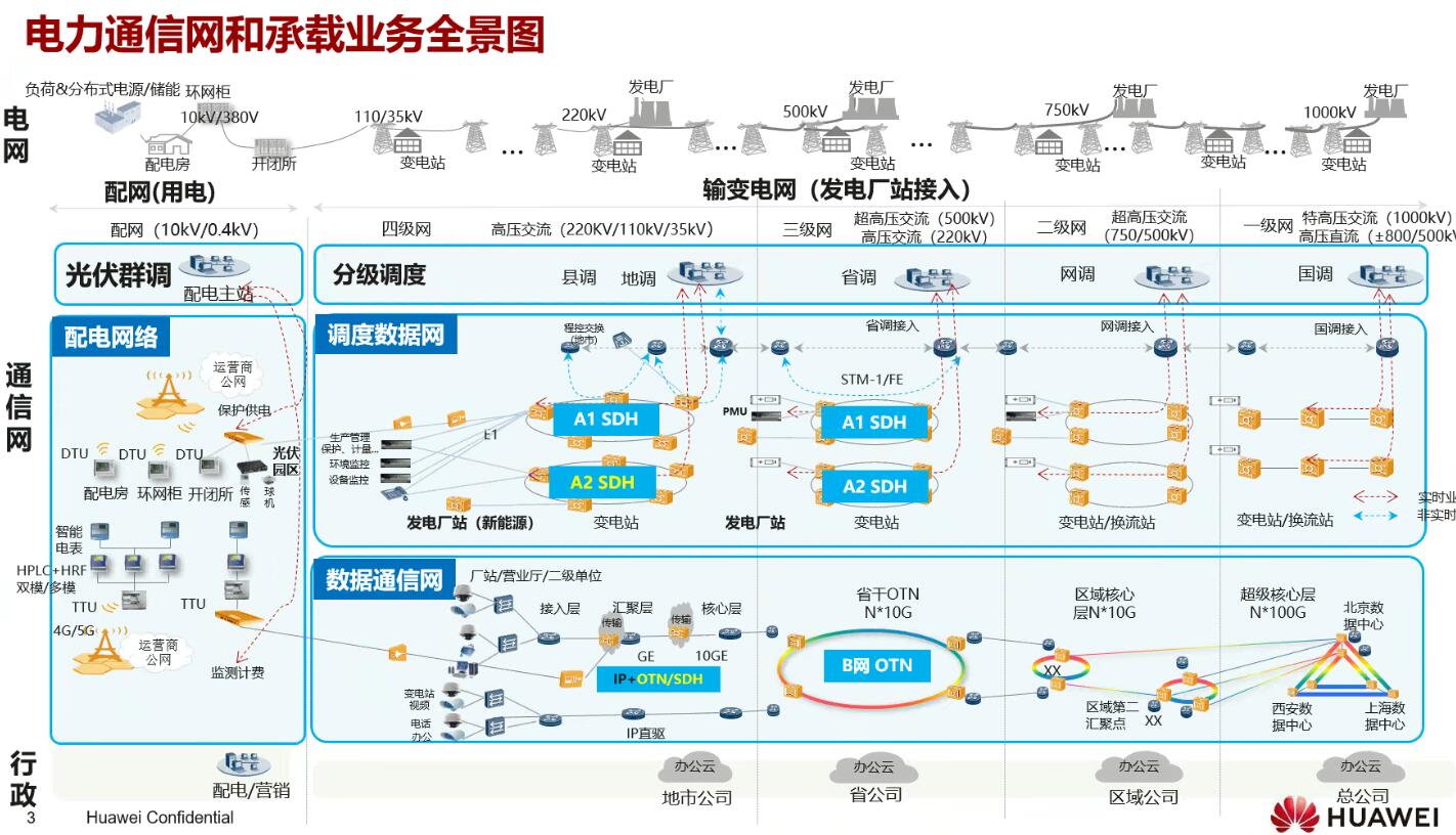 年度盤(pán)點(diǎn)：fgOTN技術(shù)之光，照亮新型電力系統(tǒng)建設(shè)前路
